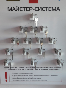 Заменить личинку дверного замка в Киеве